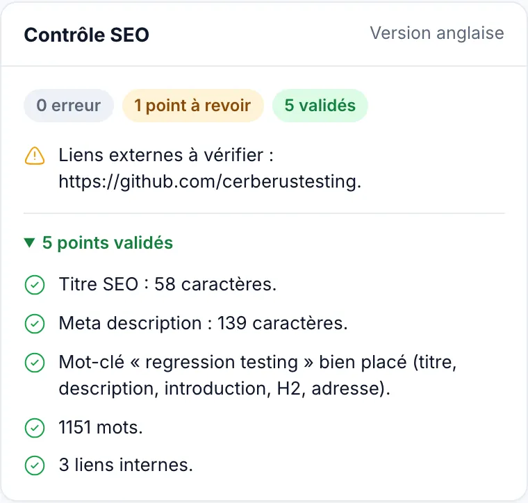 Le panneau « Contrôle SEO » : 0 erreur, 1 point à revoir, 5 validés ; les points validés sont ouverts : titre SEO de 58 caractères, meta description de 139 caractères, mot-clé bien placé dans le titre, la description, l’introduction, un intertitre et l’adresse, 1 151 mots, trois liens internes.