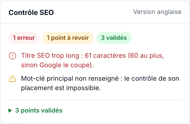Le panneau « Contrôle SEO » d’un autre article : 1 erreur, 1 point à revoir, 3 validés. L’erreur : « Titre SEO trop long : 61 caractères (60 au plus, sinon Google le coupe) ».