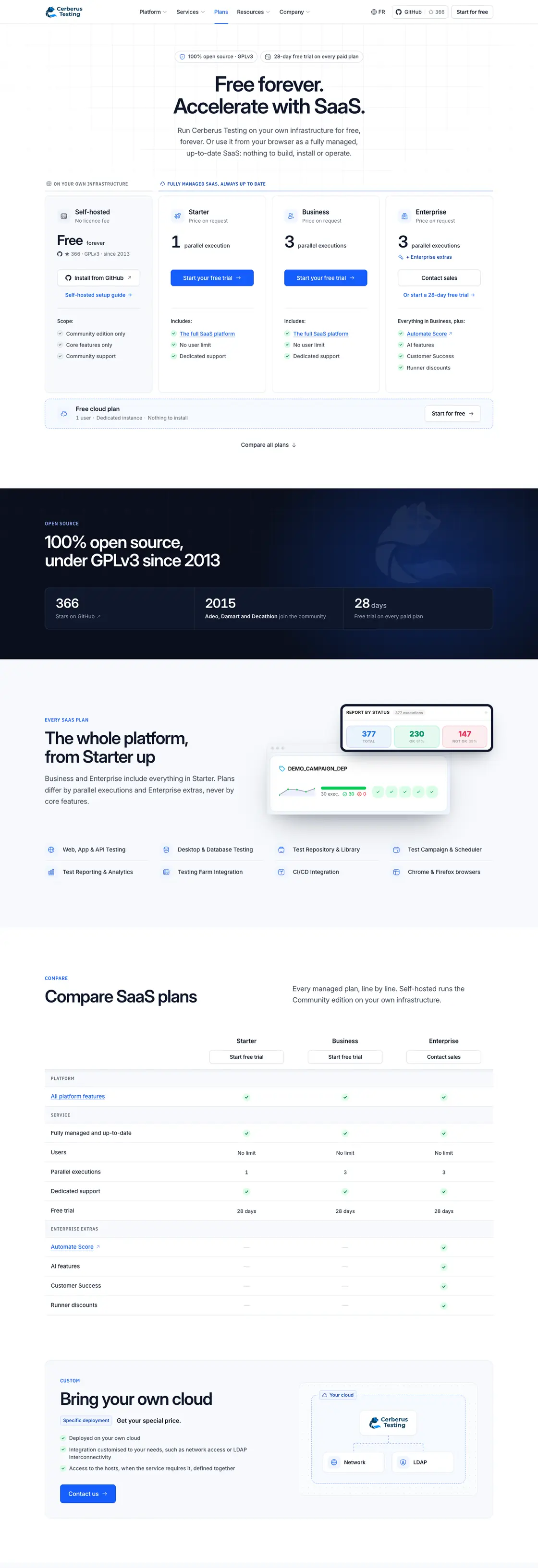 Nouvelle page Tarifs du site Cerberus Testing